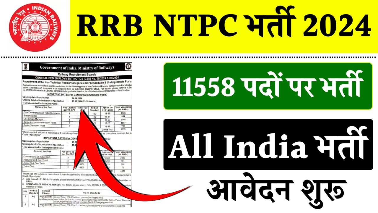 RRB NTPC Recruitment 2024