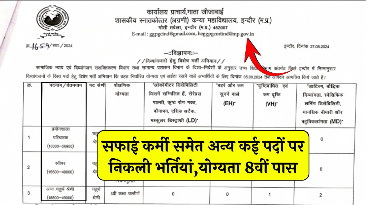 MP Govt College Vacancy